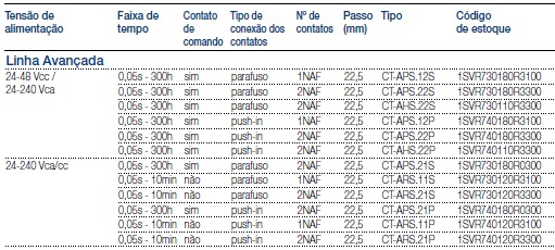 2903332 - Módulo de relés - RIF-1-RPT-LV-120AC/2X21